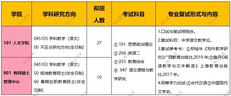 用心教育學考研21上師大學科語文考研招生目錄及考情分析