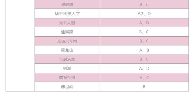 2,3,4,6,7號線恢復運營,軌道交通8號線,11號線和陽邏線暫不恢復運營