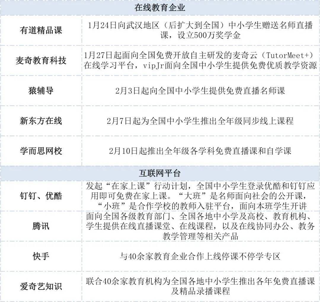 雲蹦迪 雲教育 雲辦公 年雲端計算重回高增長軌道 Ptt頭條