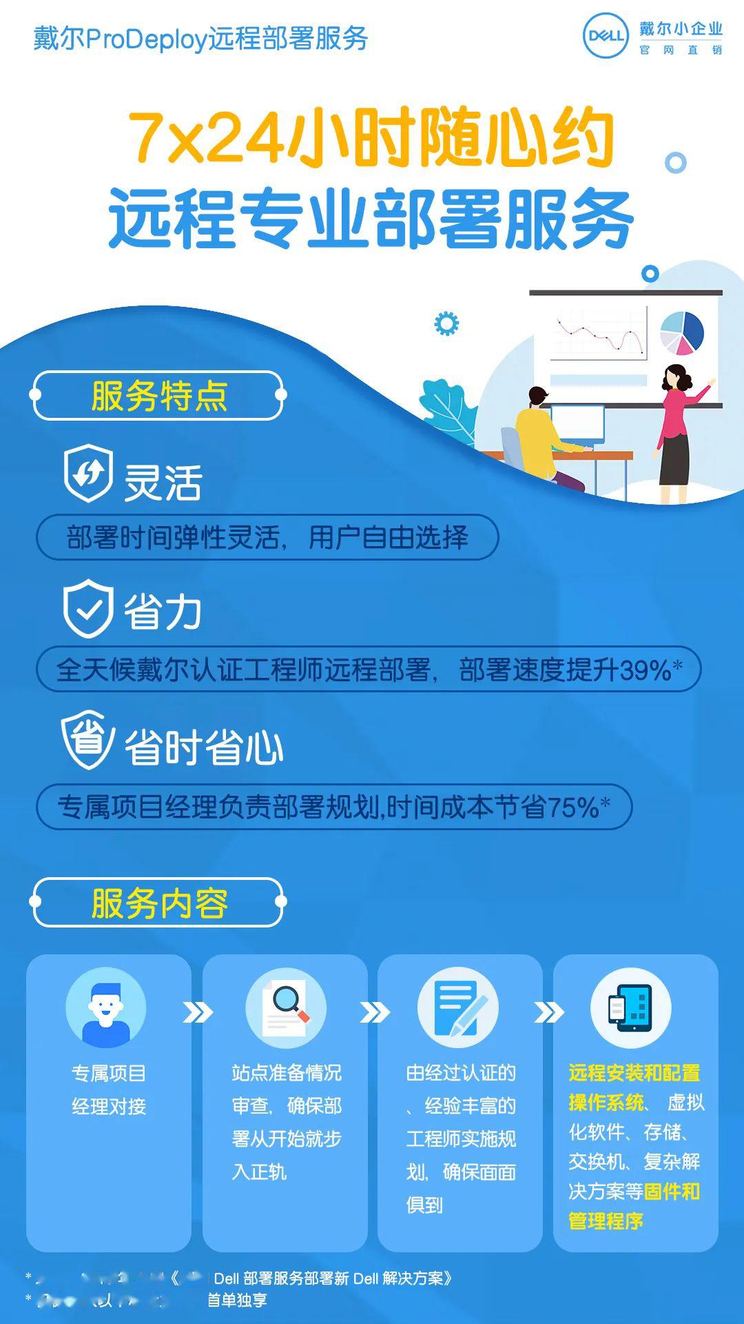在戴尔官网买热销服务器免费升级7x24小时远程在线支持服务原厂续保