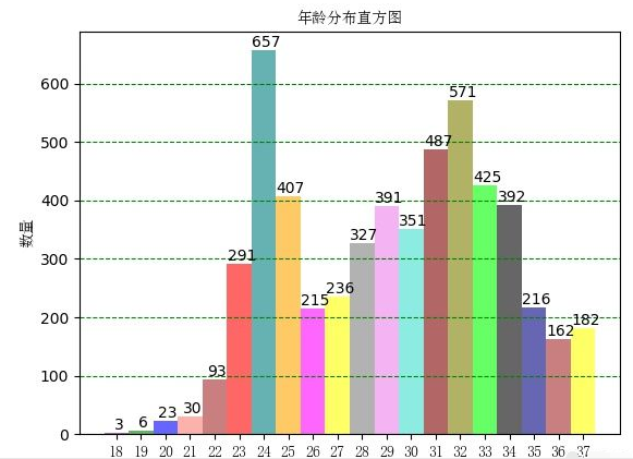 剩男败在能力剩女败在认知