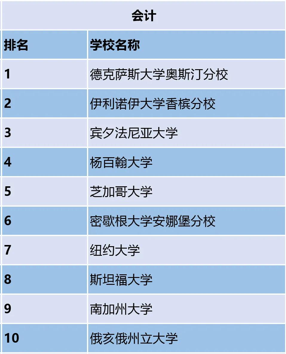 2021年usnews美国研究生院排名出炉留美读研不来参考一下