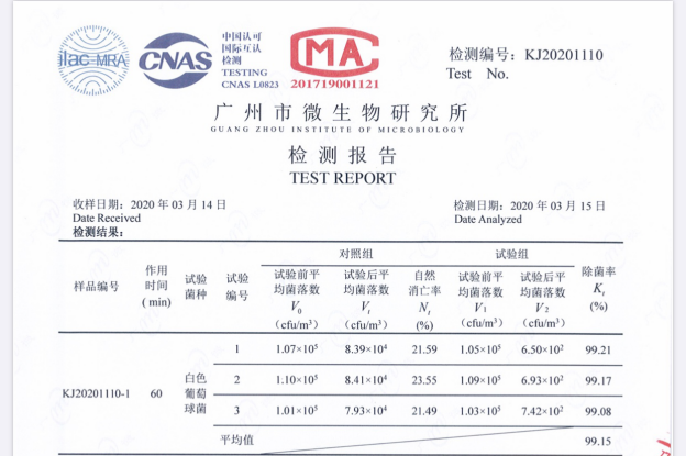 据权威检测机构的报告显示,格力uvc杀菌空调的细菌杀灭率达到了99