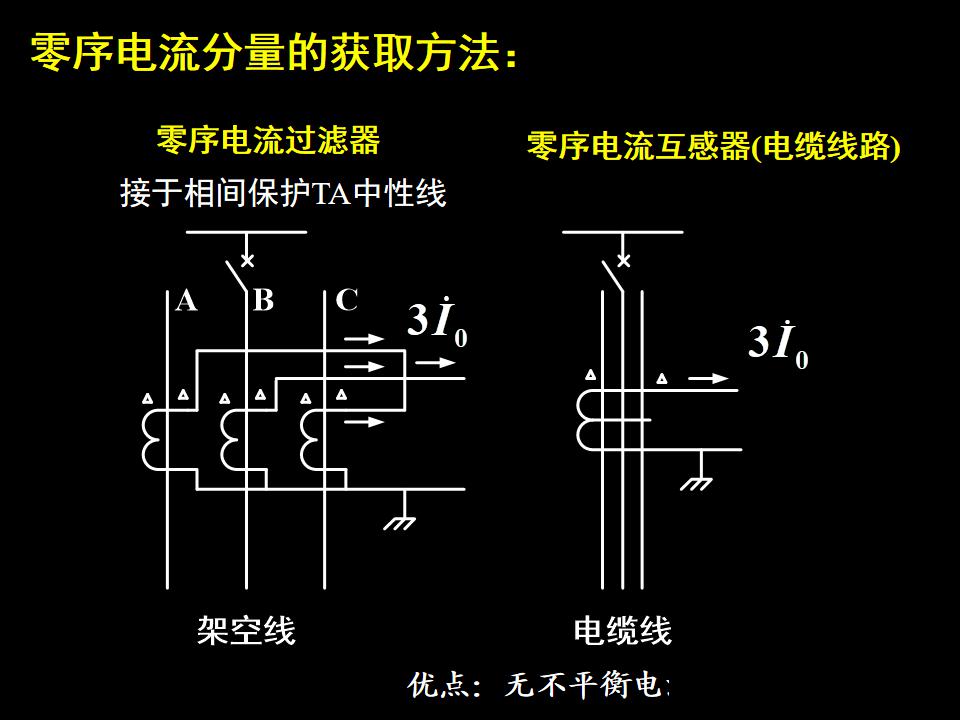 零序自产零序与外接零序