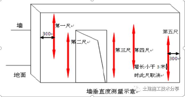 垂直度测量平面示意图图片