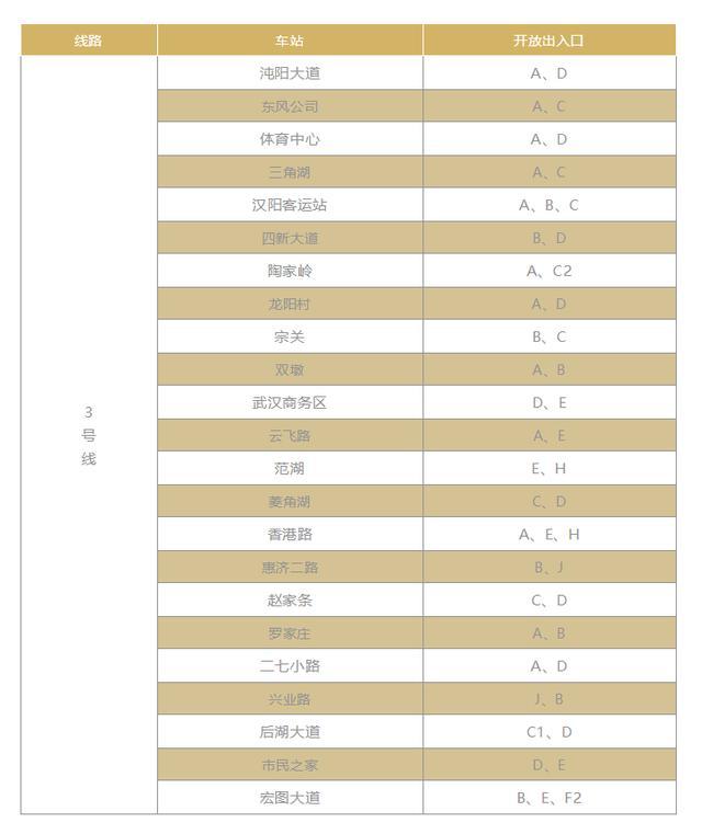 軌道交通1,2,3,4,6,7號線恢復運營,軌道交通8號線,11號線和陽邏線暫不