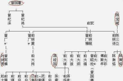 原创中国最牛的家族连富9代出过300多位名人子孙无一败类