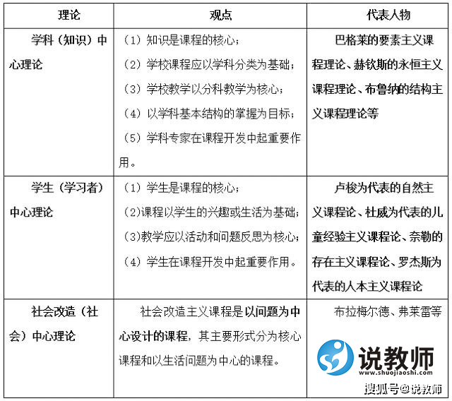 學生中心課程理論的代表人物是( ).a.布魯納