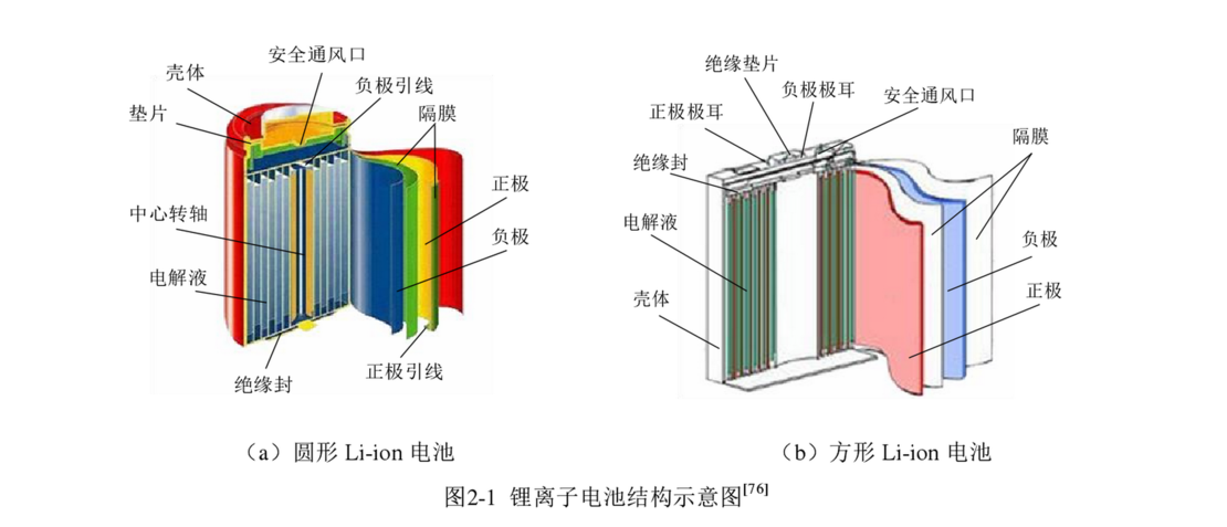 文科生也别怕 一文带你看懂比亚迪刀片电池针刺实验_搜狐汽车_搜狐网
