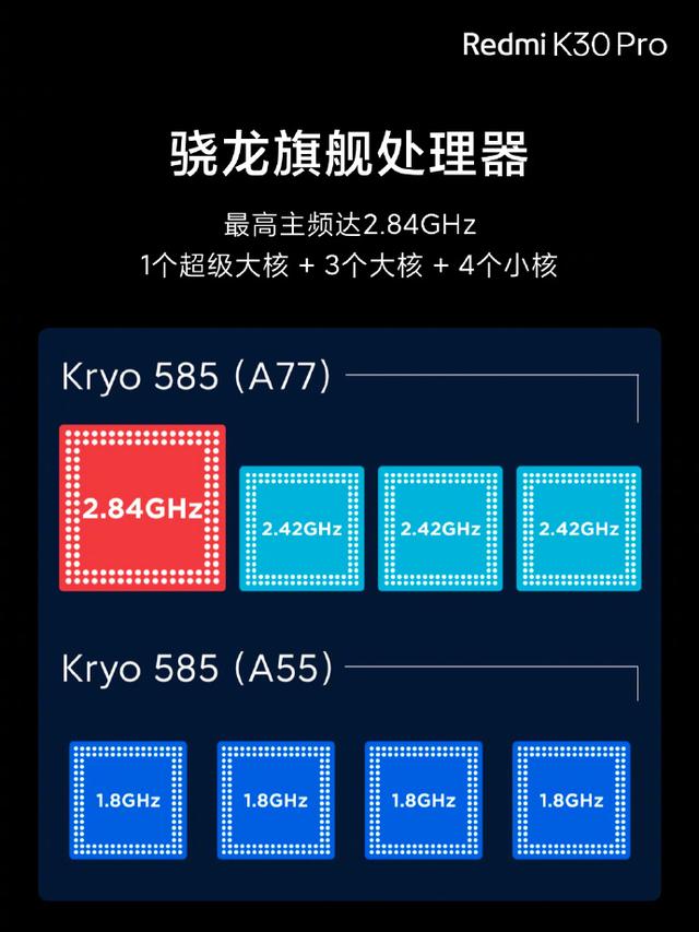 最便宜的骁龙865手机红米k30pro明日开售卢伟冰货管够