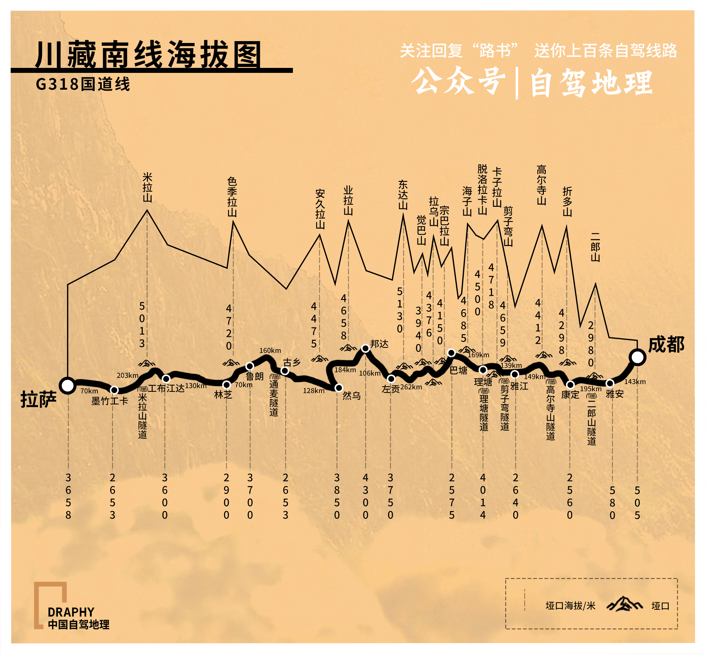 原创8条经典进藏线海拔图今天全部奉上值得收藏中国自驾地理