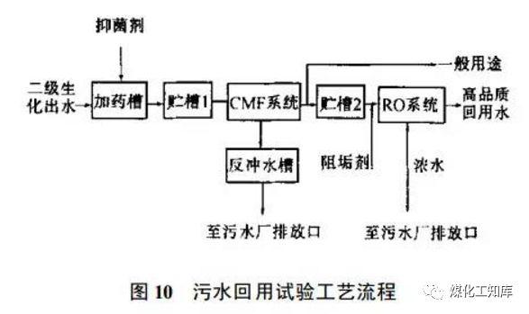 一二三級汙水處理工藝超細緻講解