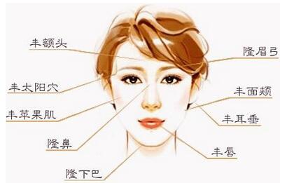 脸部填充让你瞬间年轻十岁