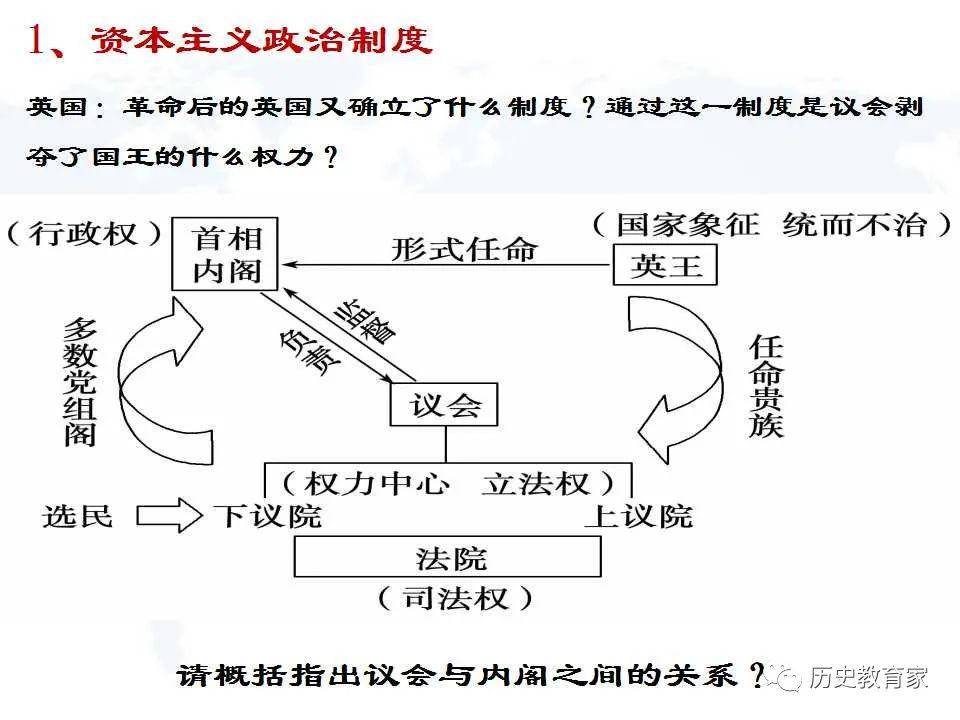 同步教学必修中外历史纲要下第9课资产阶级革命与资本主义制度的确立