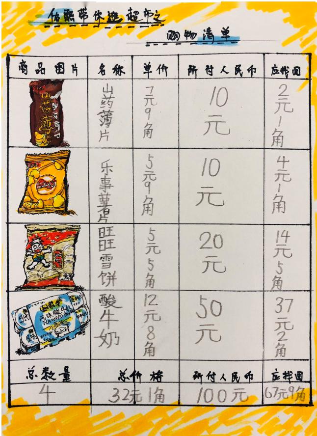 悄悄告诉你,一年级小朋友会自己计划零花钱买零食啦,来看看吧.