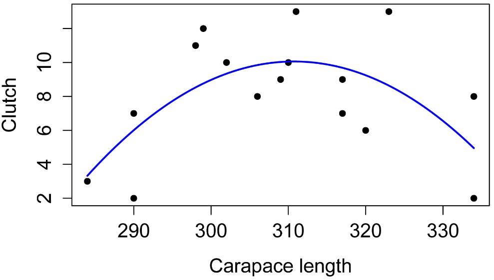 r语言曲线回归多项式回归多项式样条回归非线性回归数据分析