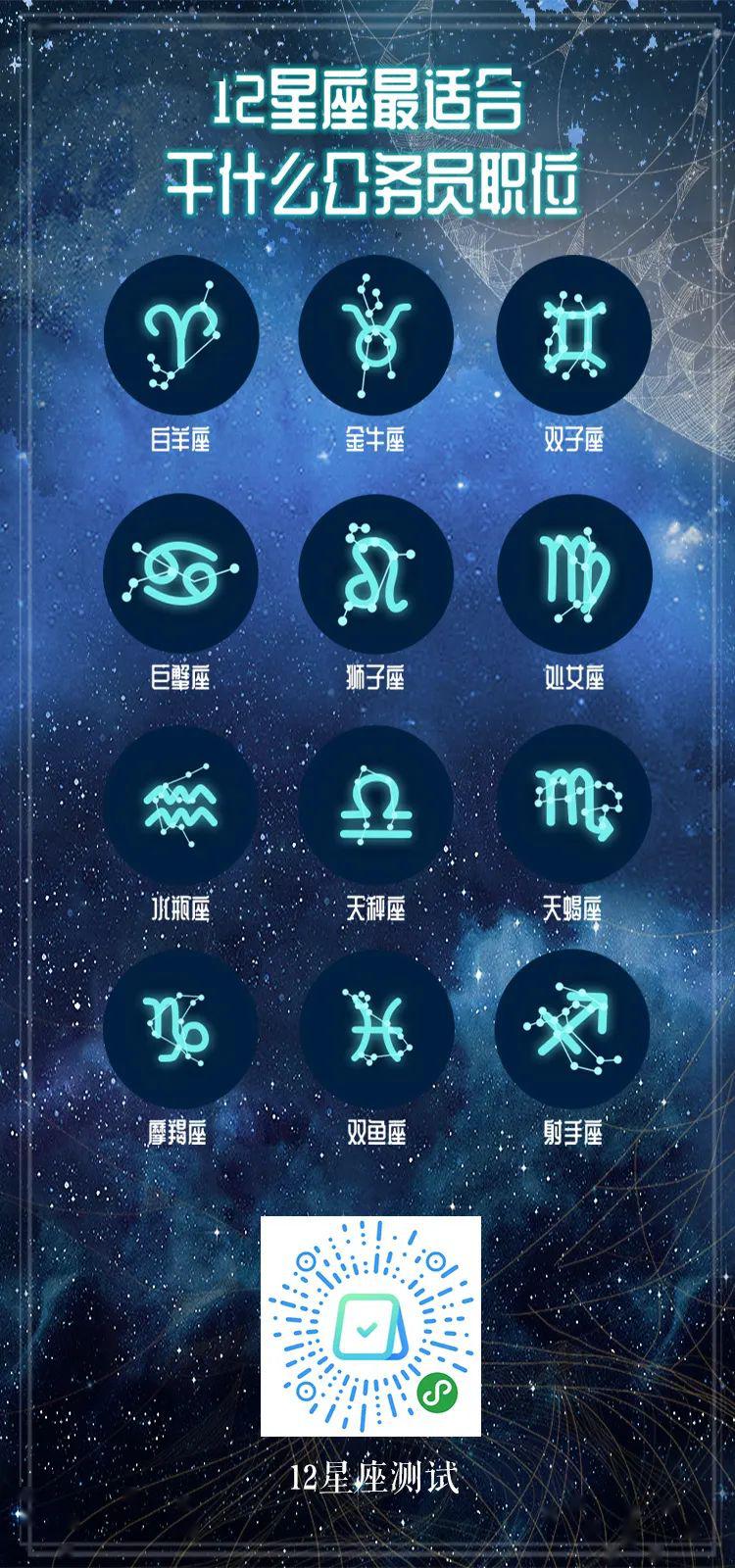 12星座分布图图片