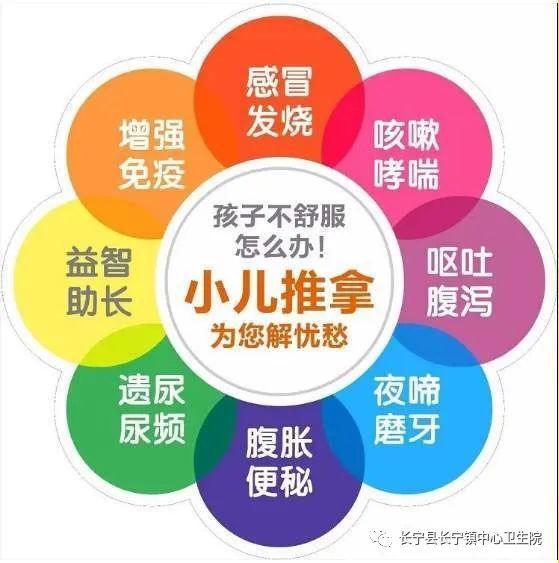 小兒推拿適應症較廣,常用於:感冒,咳嗽,發熱,腹痛,腹瀉,嘔吐,咽炎