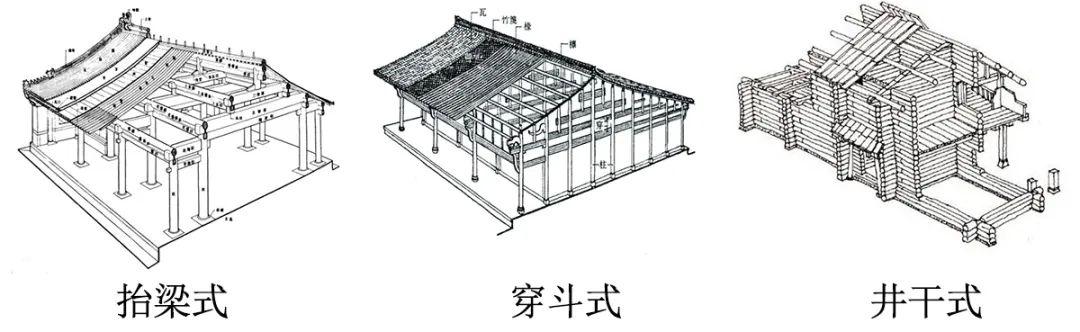 同杆共苦起高楼古建科普十讲之第六讲古代u盘