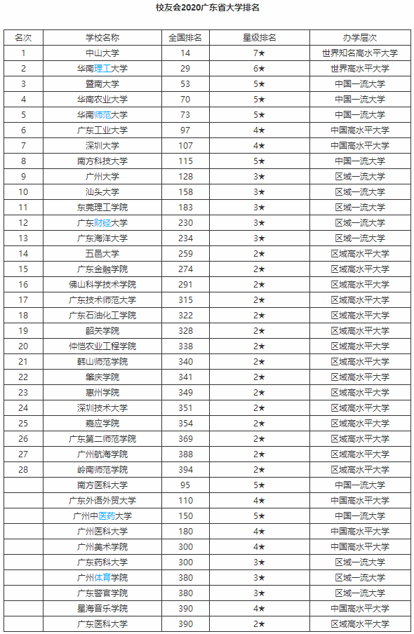 星海音乐学院排名图片