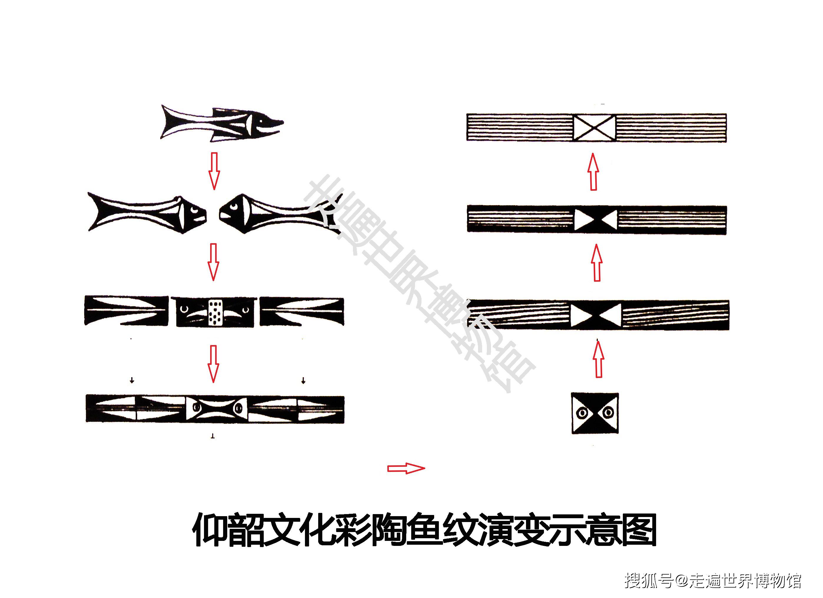 上图,变体鱼纹彩陶盆,约公元前4000—前3500年;甘肃陇东古石刻艺术