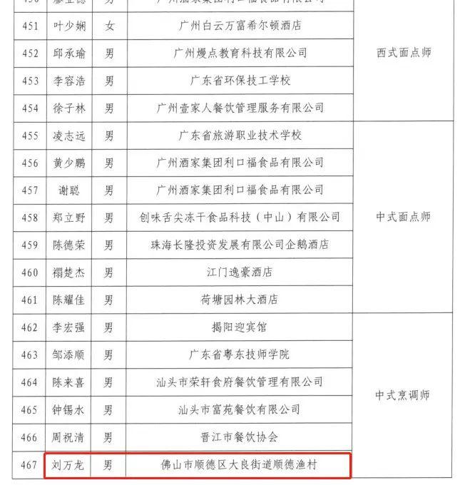 喜讯我会常务副会长李耀苏会员刘万龙陈林安被授予广东省技术能手称号