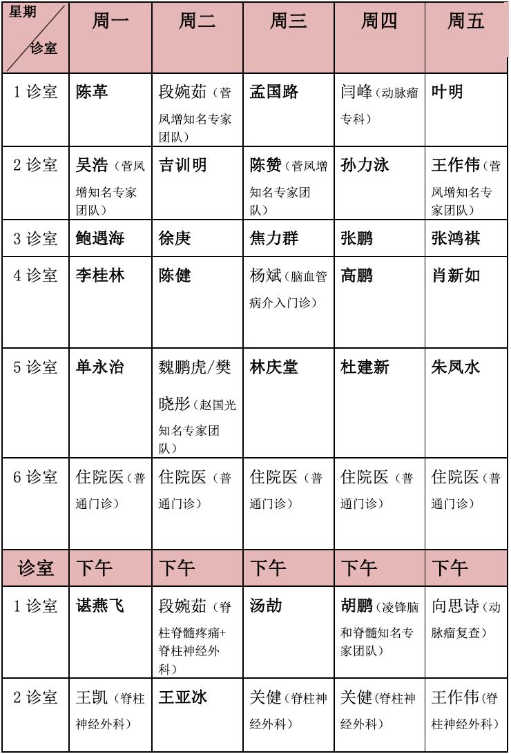 通知宣武医院神经外科下周门诊安排线上义诊暂停