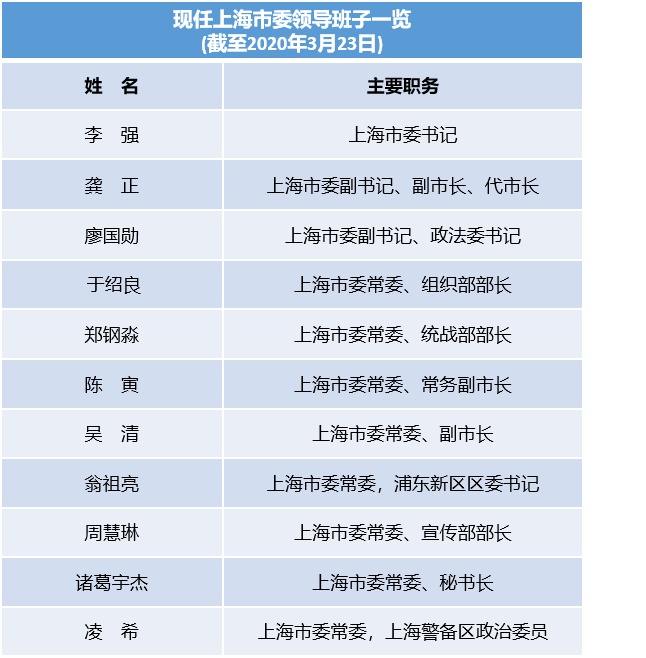 如下:廖国勋曾任贵州省委常委,秘书长,浙江省委常委,组织部部长等职务
