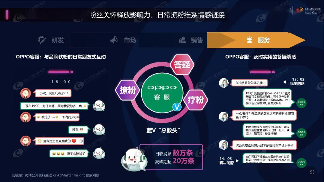 粉丝经济4.0时代白皮书_营销