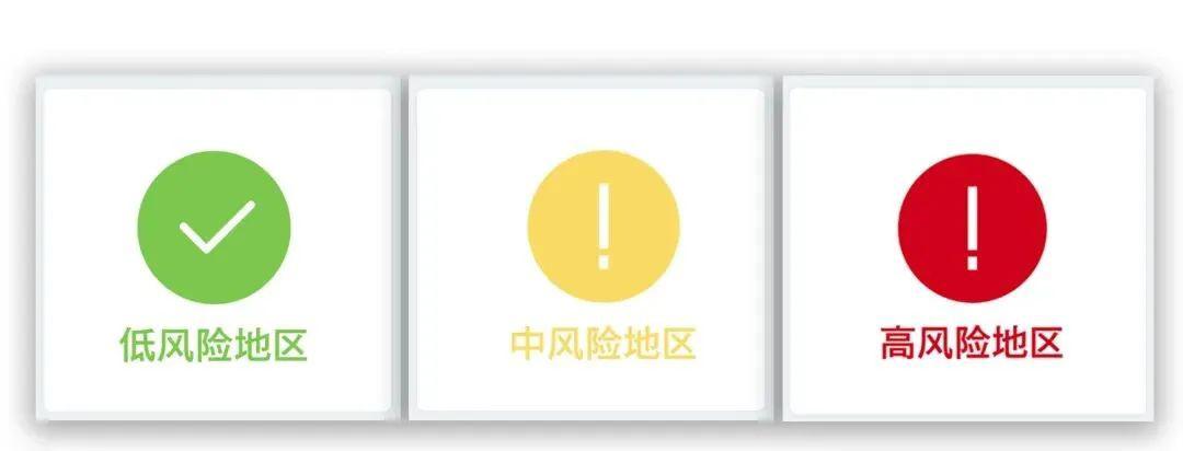  广州佛山疫情风险等级划分最新(广州佛山疫区)