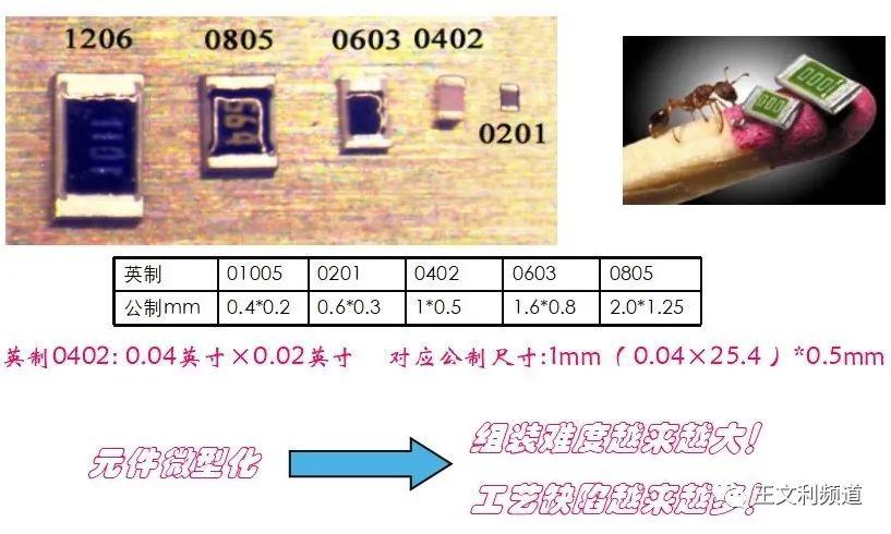如何解决020101005元件的立碑缺陷从缺陷机理根原因改进措施入手