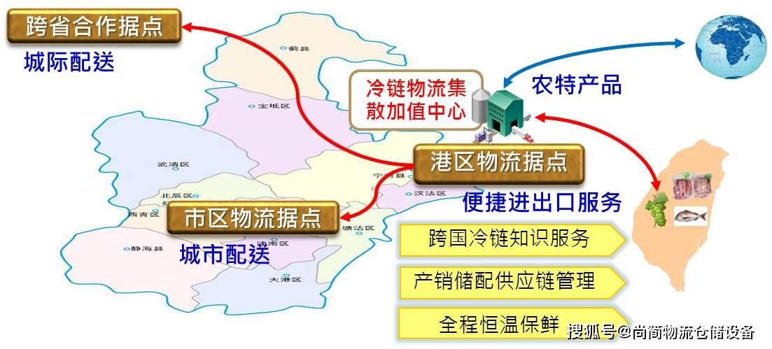 如何全面强化防疫期间物流保障问题