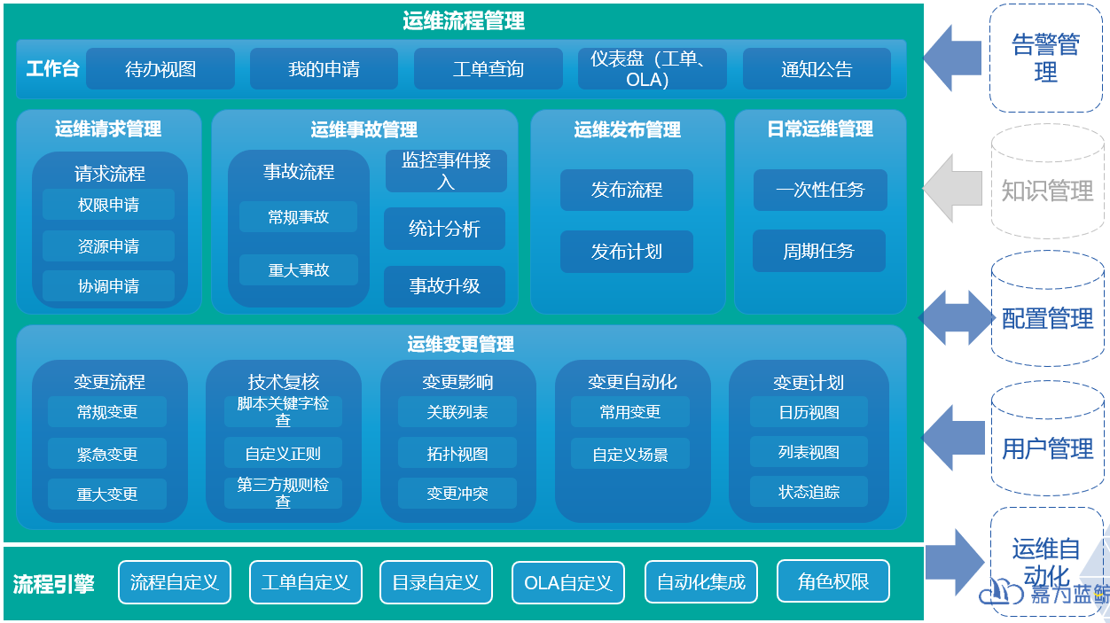 运维流程管理:保障运维管理效能的推手_办公