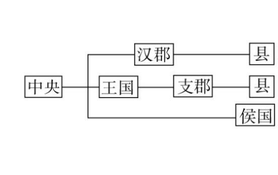 劉邦明知周朝分封的缺點,為何還要進行分封?_制度