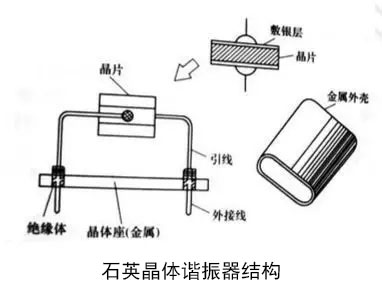 如何正确选择晶振片