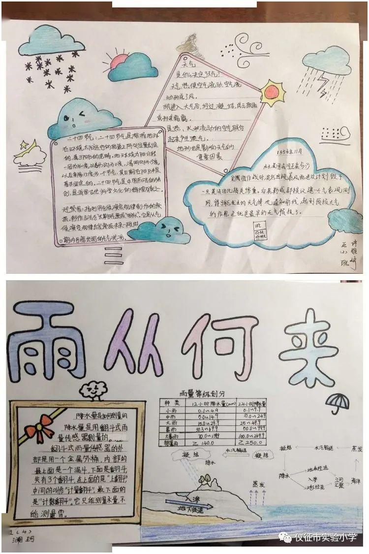 在这节课上,同学们学习了"水循环","如何测量降水量","仪征气候概况"