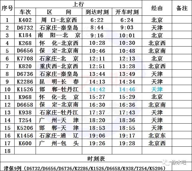 10時刻表2020月3月27日徐水站k1526次由邯鄲-哈爾濱變更為邯鄲-牡丹江