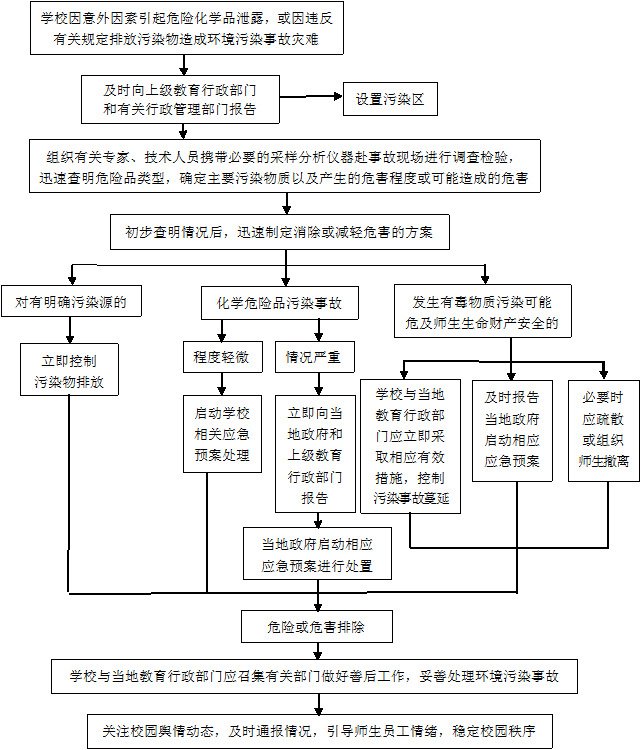 2020年春季学期开学安全应急预案_海南省教育厅