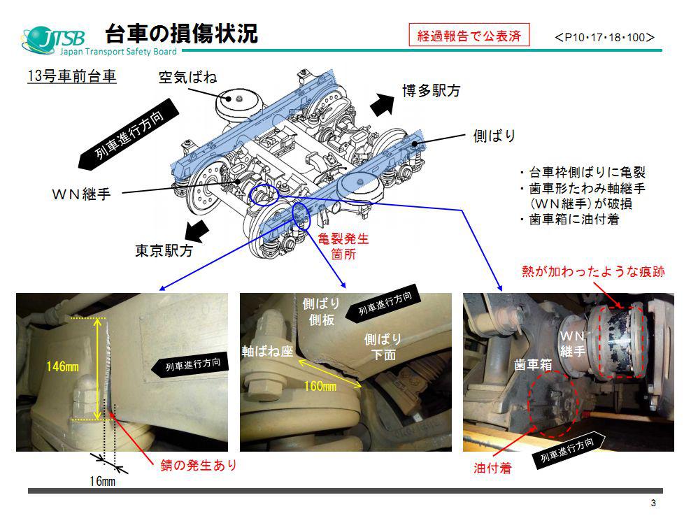 新干线高速列车转向架开裂事件续jr东海引入转向架温度和空气弹簧压力