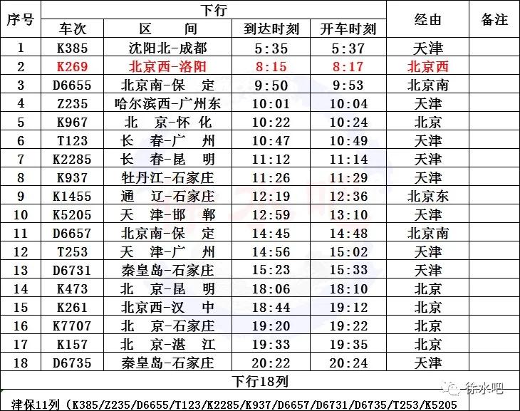 徐水站時刻表 2020.4.