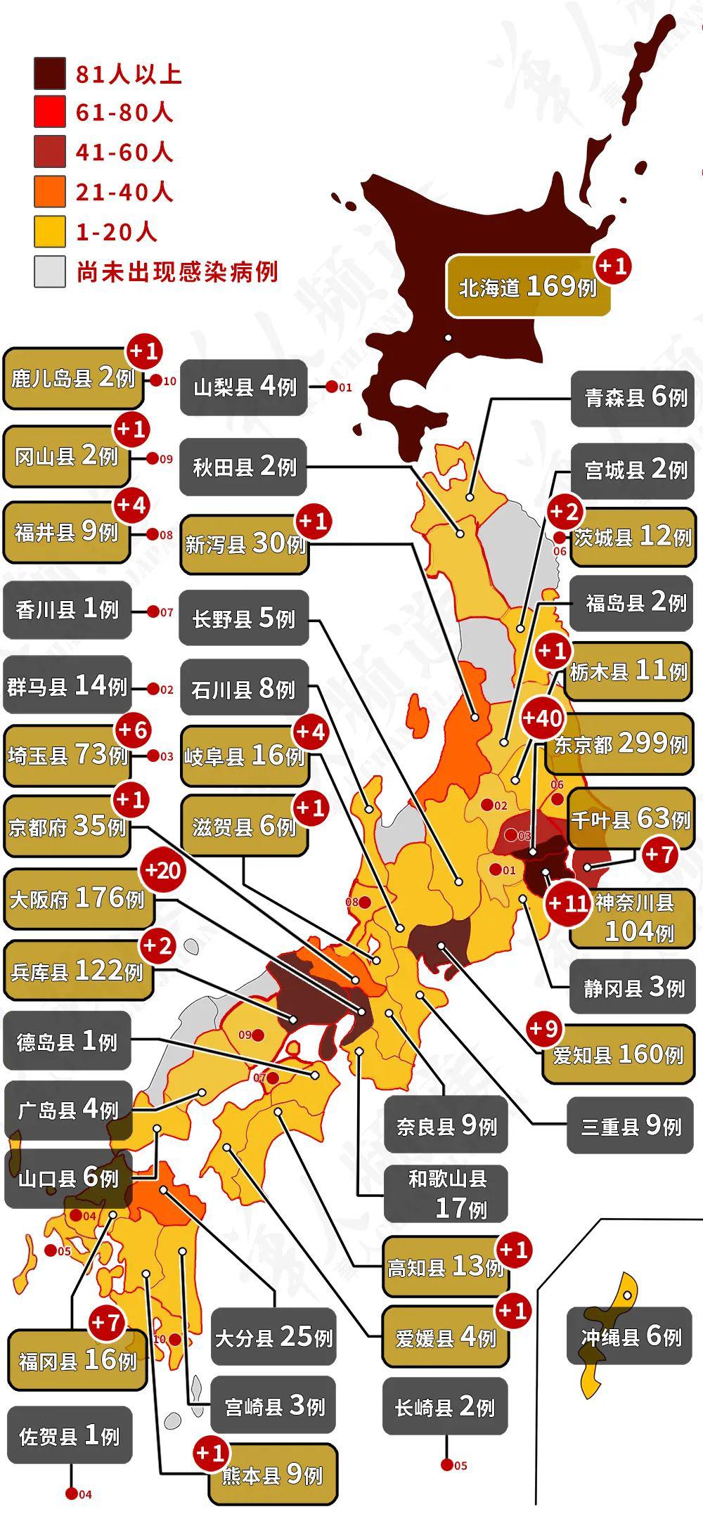 单日确诊人数破百东京都16处赏樱圣地关闭327最新日本疫情地图