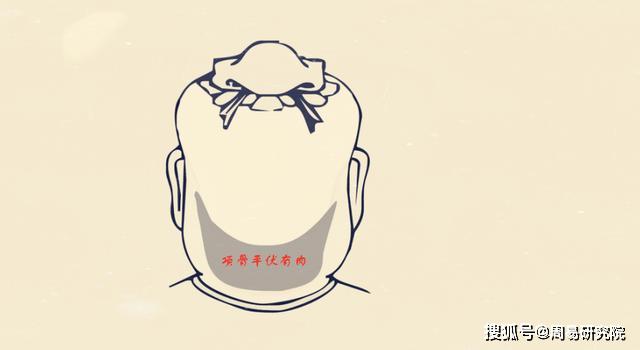 原创头部八大富贵骨任长其五不论男女一生非富即贵