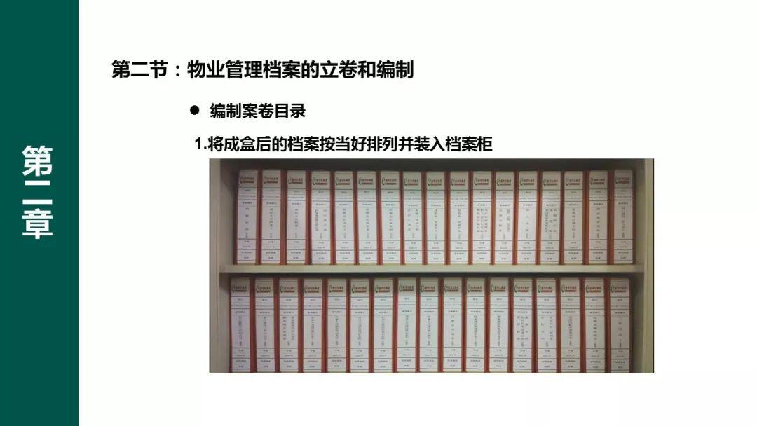物业档案管理手册培训ppt