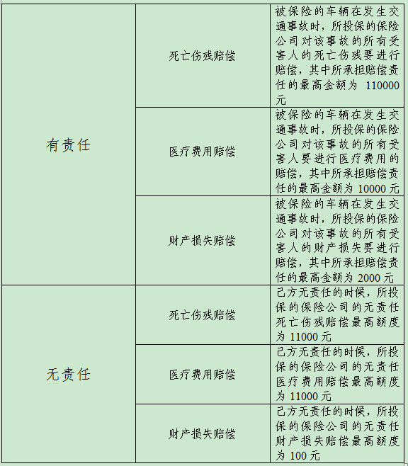 聊一聊"交强险"的那些事儿_赔偿