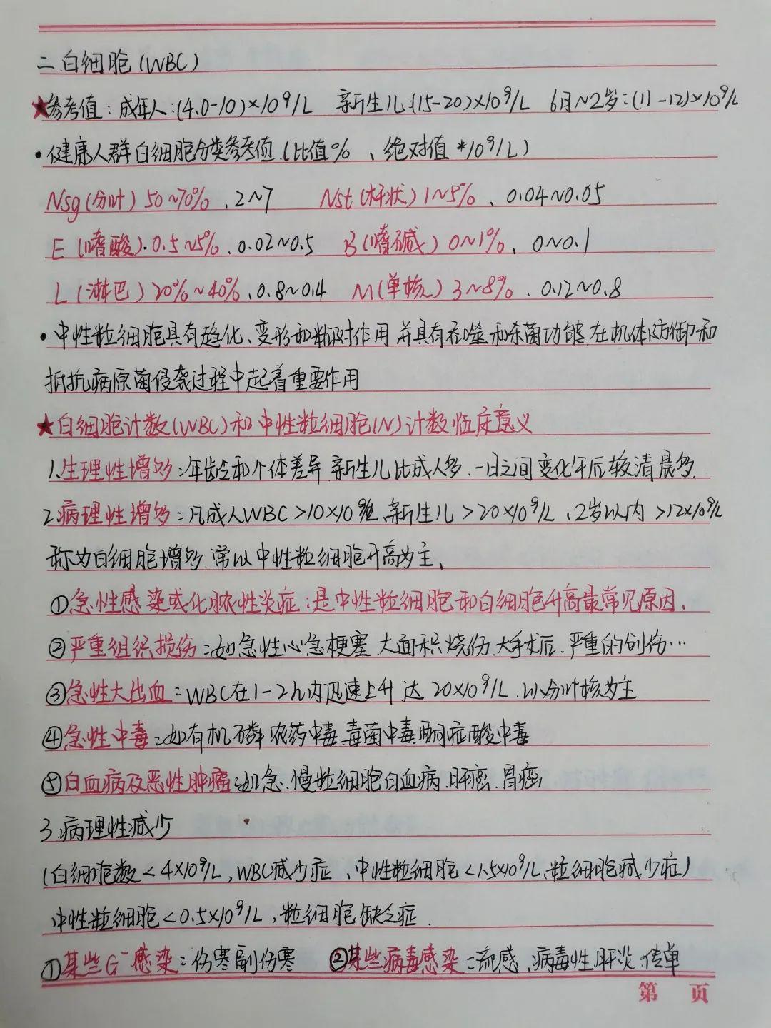 优秀笔记评选临床医学院