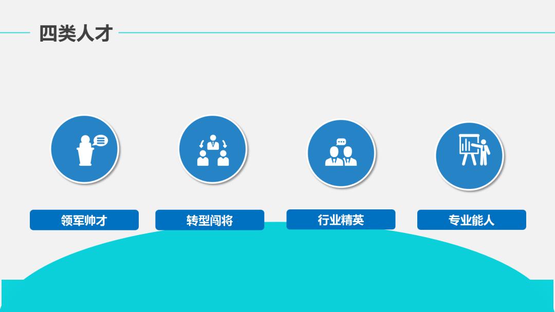 完善的人才發展機制順暢的人才晉升通道只為讓您的職業道路,似錦繁華