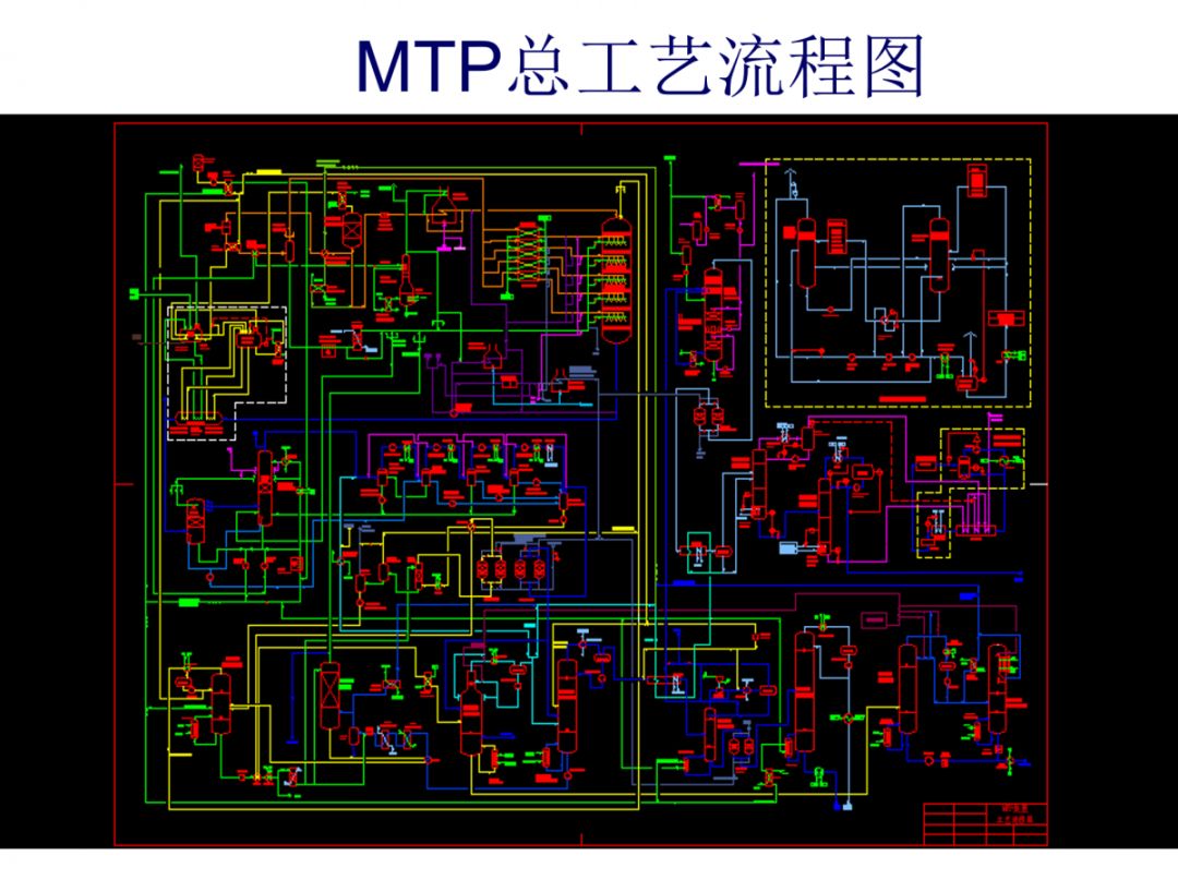 10套化工流程图布置图及设备图等