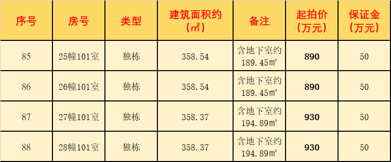 越贤府11008元㎡起自此入主城4月27日加拍全城期待