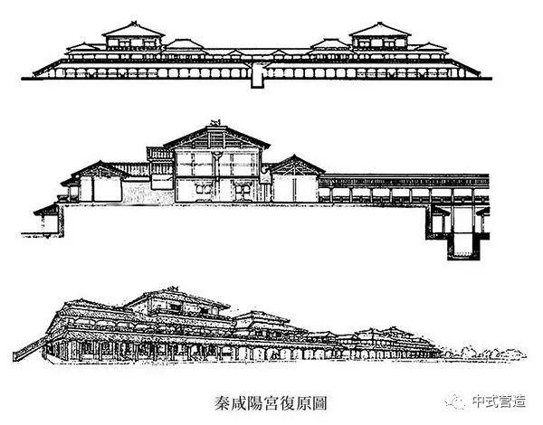 咸阳宫复原图秦统一中国后,在咸阳建造了规模空前的宫殿,分布在关中