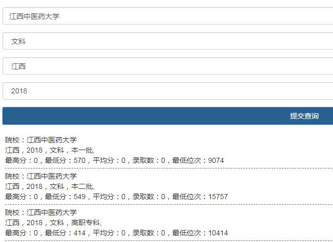 江西中醫藥大學文科二本錄取最低分549, 贛南醫學院文科二本最低分529